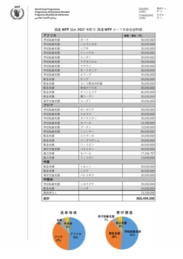 対ローマ送金明細2017