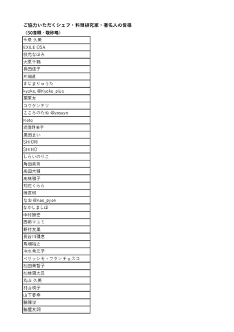 https://cdn.wfp.org/wfp.org/publications/supporter_list_oct03.pdf