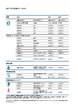 数字で見る国連WFP2022