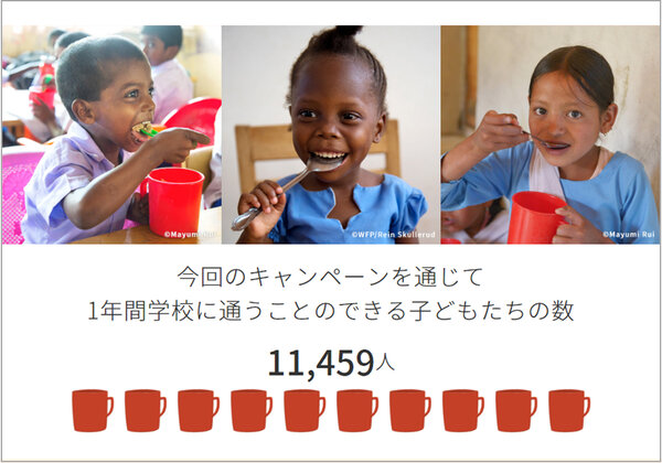 世界食料デーキャンペーン2016から、1万1,459人に1年間学校給食が届く