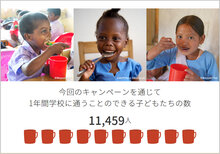 世界食料デーキャンペーン2016から、1万1,459人に１年間学校給食が届く